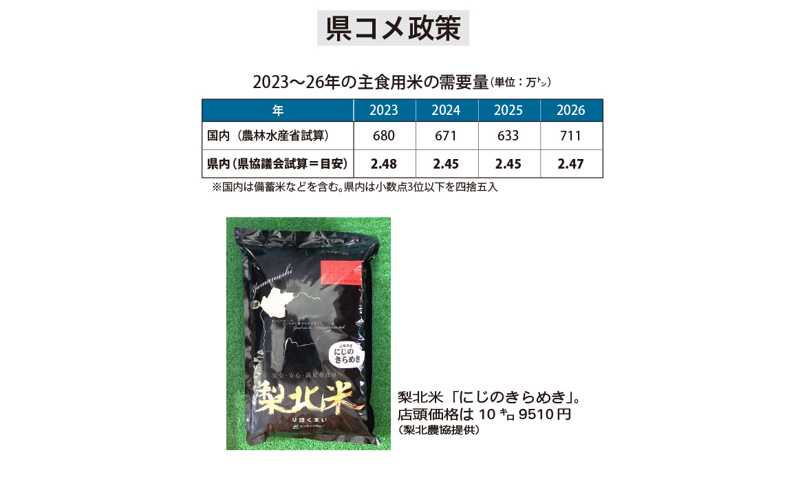 【山梨県】県コメ政策