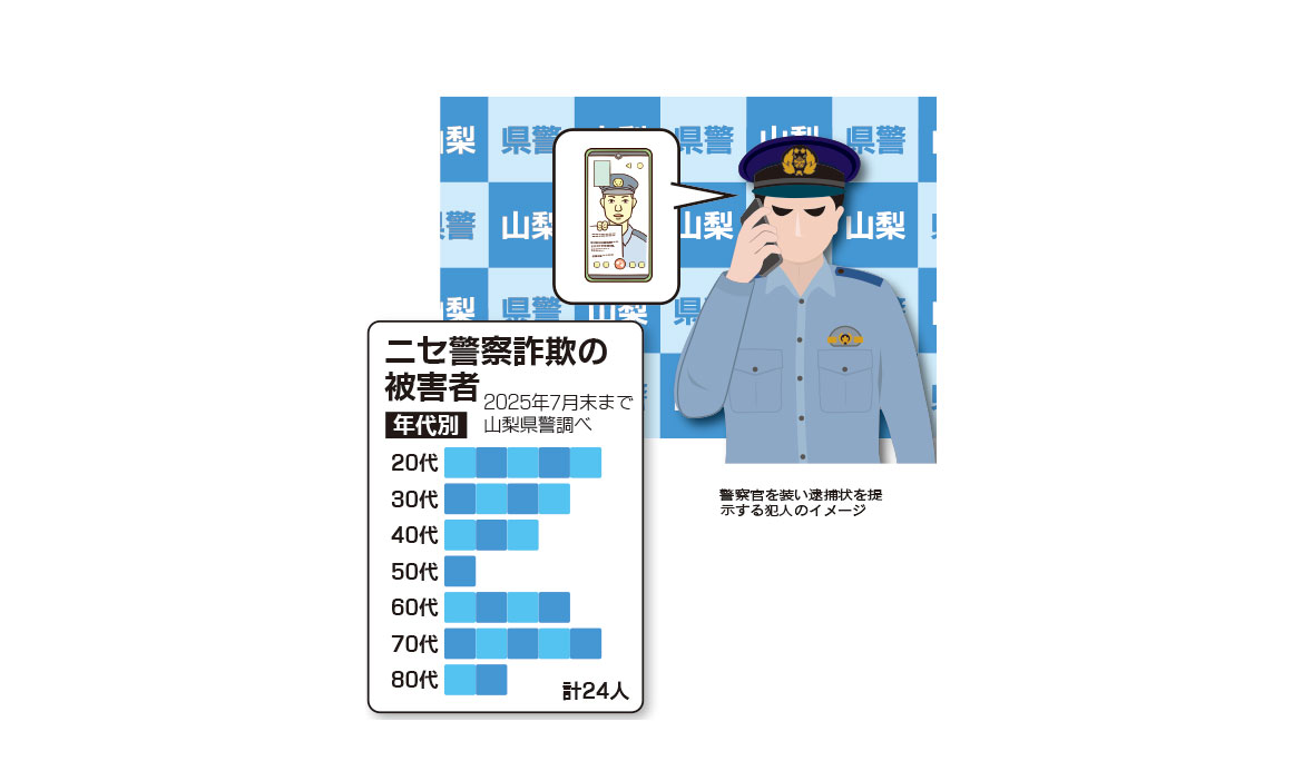 【山梨県】​ニセ警察詐欺　20〜30代の被害急増