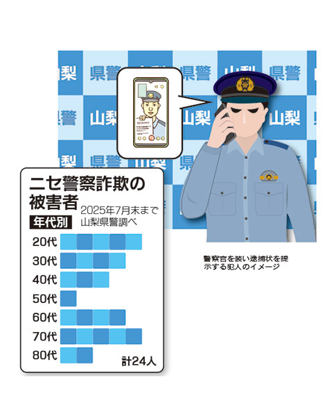 【山梨県】​ニセ警察詐欺　20〜30代の被害急増