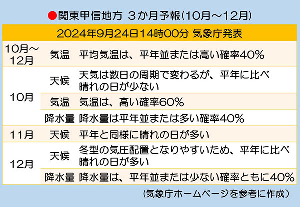 《お天気歳時記》秋の素は? 株式会社 山梨新報社